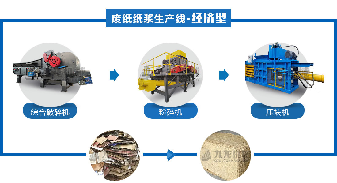 廢紙撕碎機